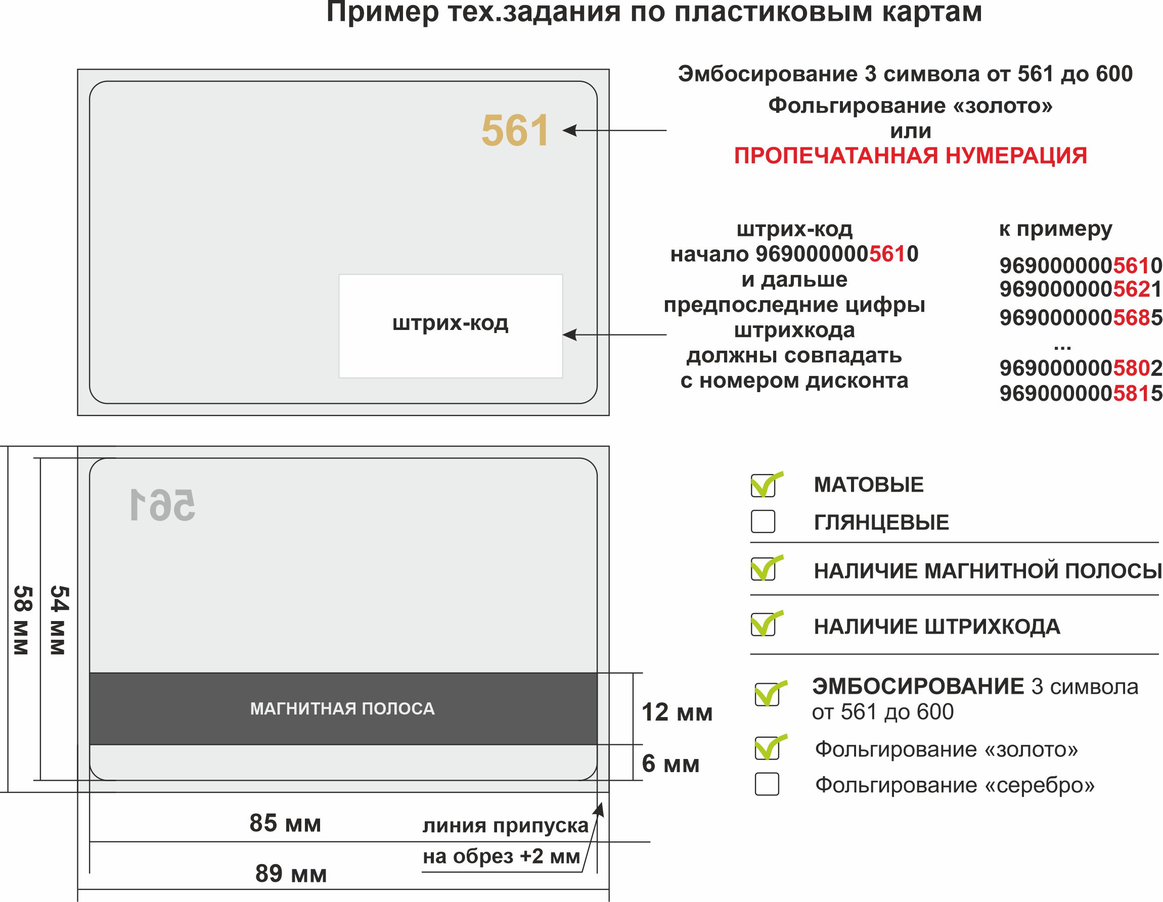Техническое задание по картам