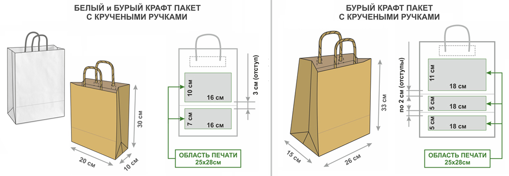 Крафт пакеты
