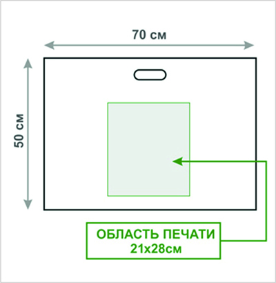Пакеты полиэтиленовые