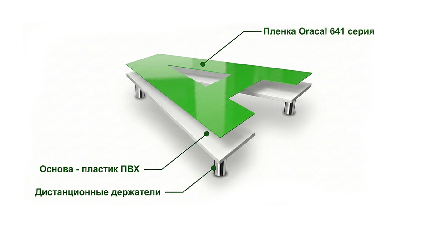 Схема дистанционной вывески