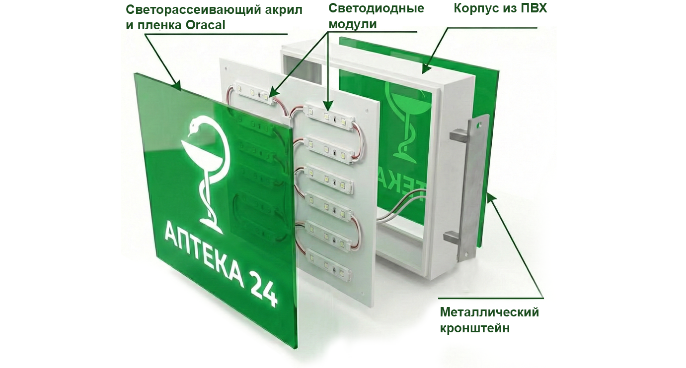 Схема светового короба