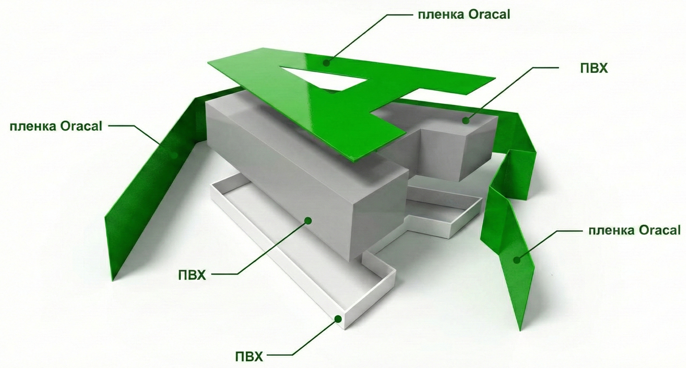 Схема объемной вывески