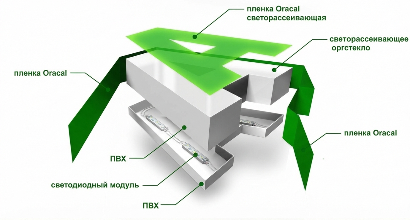 Схема световой вывески